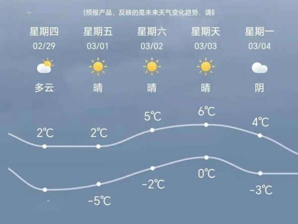 旅順24小時天氣預報(最低氣溫多少)