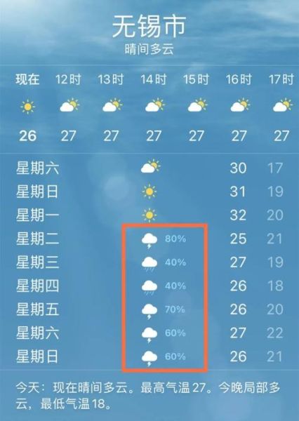 無錫今日天氣預(yù)報(周末天氣怎么樣)