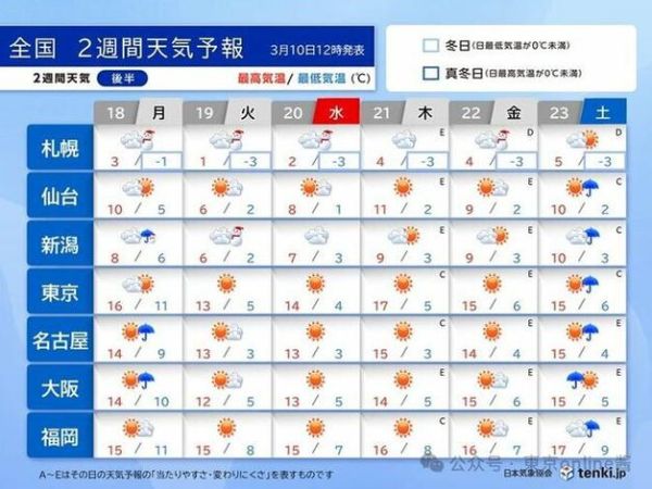 日本富士山天氣預(yù)報(bào)15天查詢(xún)( 什么時(shí)候去最合適)