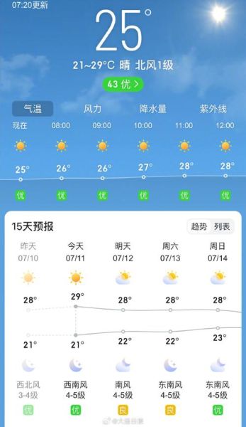 普蘭店今天天氣預(yù)報(bào)(出門要不要帶傘呢)