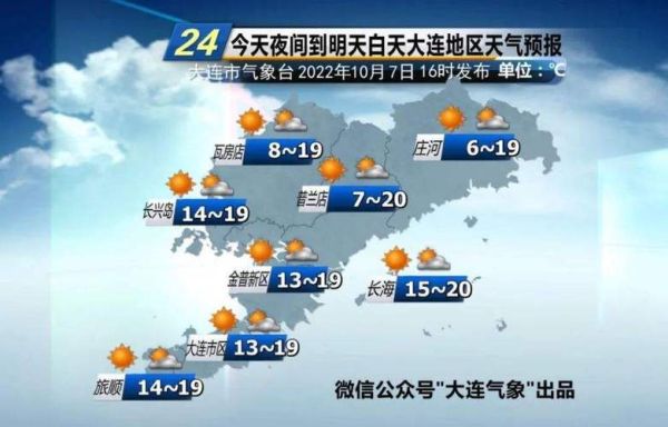 普蘭店今天天氣預(yù)報(bào)(出門要不要帶傘呢)