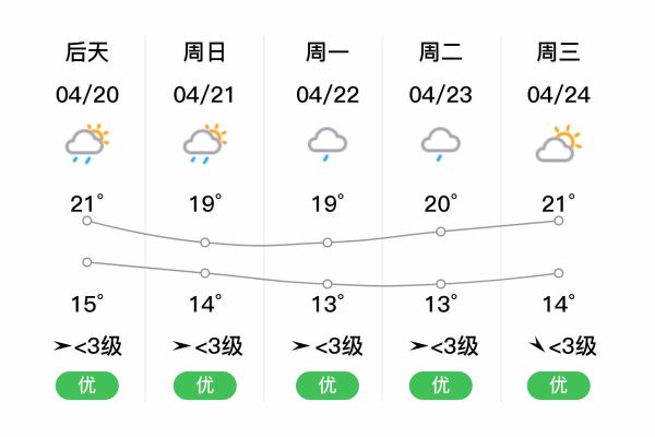晴隆天氣預(yù)報(bào)15天查詢(什么時(shí)候最冷)