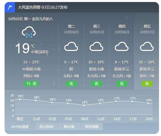 曲阜今天天氣預報(適合去孔府逛逛嗎)