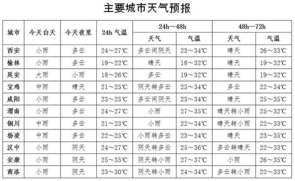 曲陽天氣預(yù)報24小時(會不會有降雨)