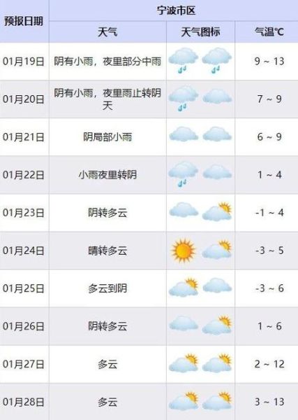 曲陽天氣預(yù)報24小時(會不會有降雨)