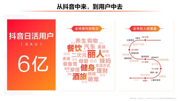 抖音本地生活服務(wù)( 還有機會嗎)