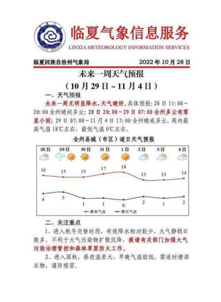 曹妃甸一周天氣預(yù)報(bào)( 穿什么衣服最合適)