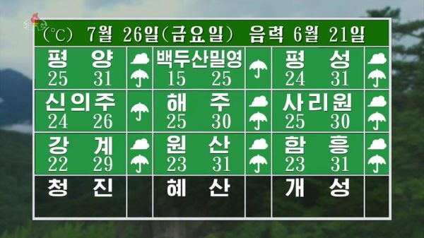 朝鮮天氣預(yù)報15天查詢( 十五天天氣預(yù)報能幫到我嗎)