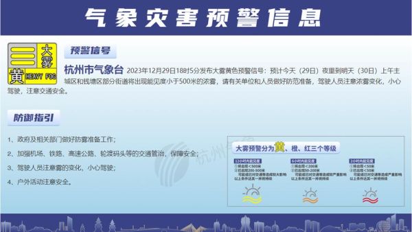 杭州市今天天氣預(yù)報(會不會有霧霾)