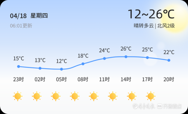 棗莊15天氣預(yù)報(bào)查詢(未來15天冷不冷)