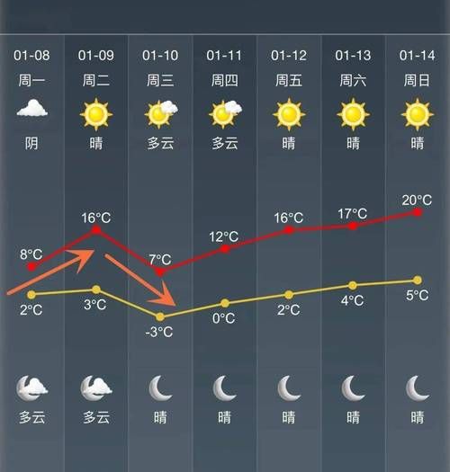 桐鄉(xiāng)今天天氣預(yù)報(bào)(明天氣溫會(huì)升高嗎)