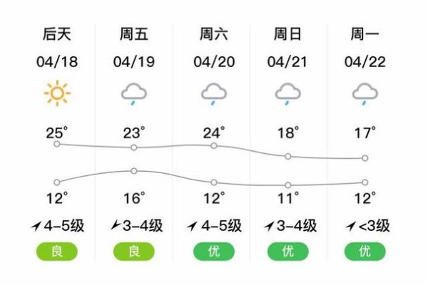 桐廬今天天氣預(yù)報(出門要不要帶傘)