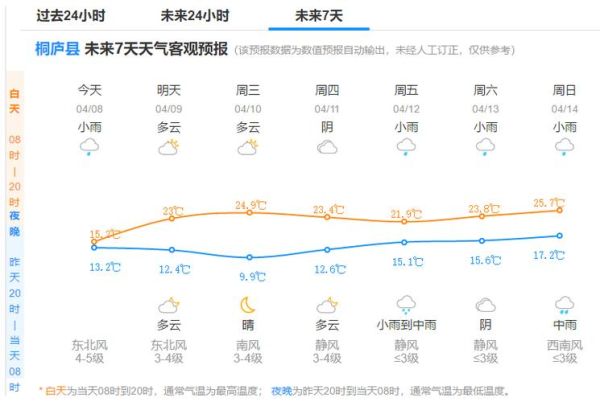 桐梓天氣預(yù)報(bào)30天查詢(出門要不要帶雨傘)