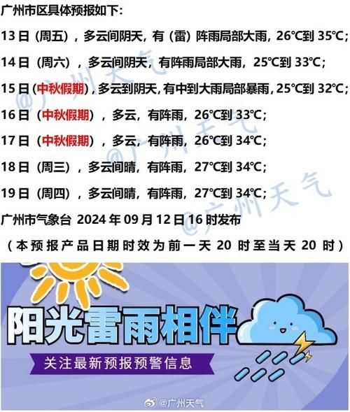 桐梓天氣預(yù)報(bào)30天查詢(出門要不要帶雨傘)