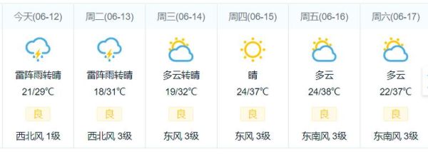 桓臺天氣預(yù)報(bào)24小時(shí)(什么時(shí)候溫度最低)