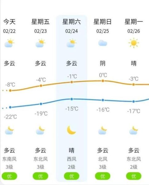 梅河口天氣預報15天查詢( 適合穿什么衣服)