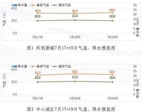 榆林今天天氣預(yù)報(溫度變化大嗎)