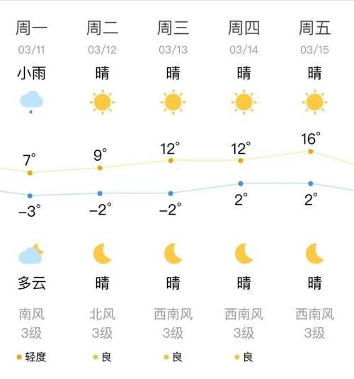 榆樹24小時(shí)天氣預(yù)報(bào)(明天會(huì)降溫嗎)