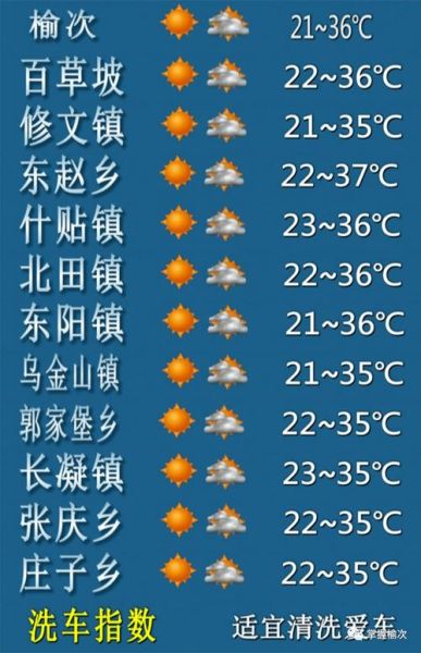 榆次今天天氣預報(會不會很悶熱)