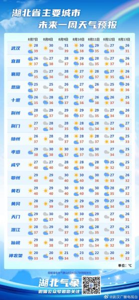 武漢60天天氣預(yù)報(bào)查詢(要準(zhǔn)備什么衣服)