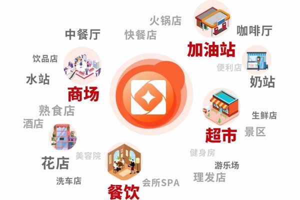 本地生活服務( 哪個平臺上的商家更多)