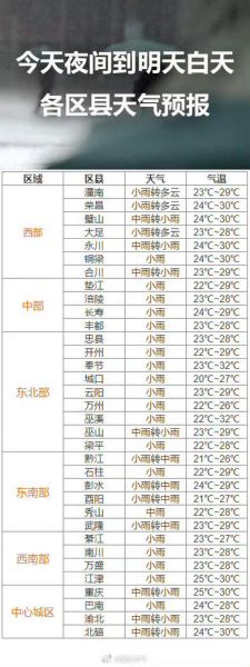 江源今天天氣預(yù)報(bào)(出門要不要帶傘)