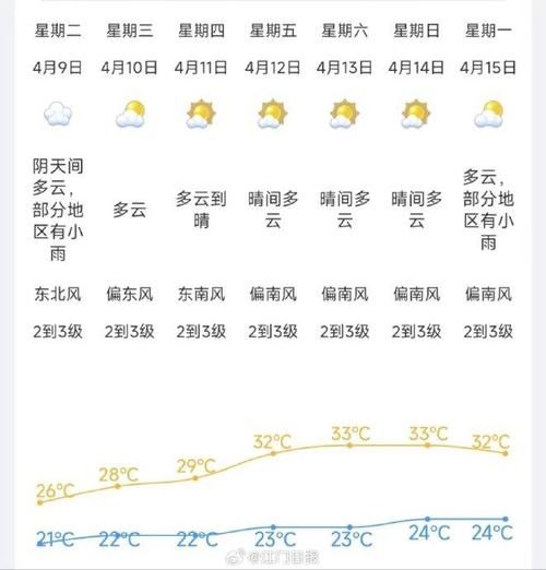 江源今天天氣預(yù)報(bào)(出門要不要帶傘)