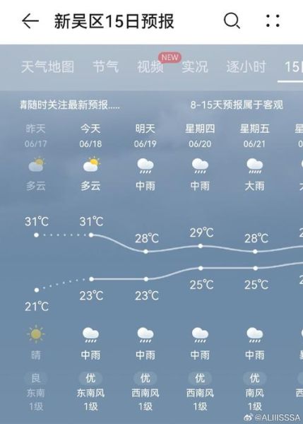 江蘇無(wú)錫一周天氣預(yù)報(bào)(出門要穿什么衣服)