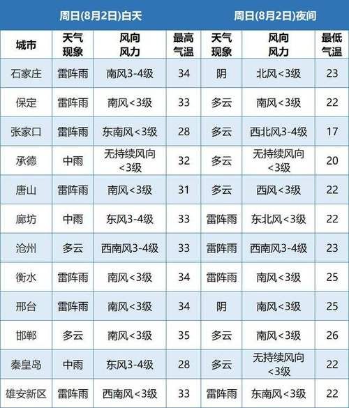 洋浦天氣預(yù)報(bào)15天查詢(要不要帶雨具)