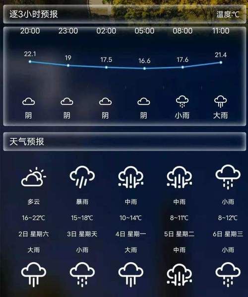 洛川天氣預(yù)報(bào)30天查詢( 要不要換季衣服)