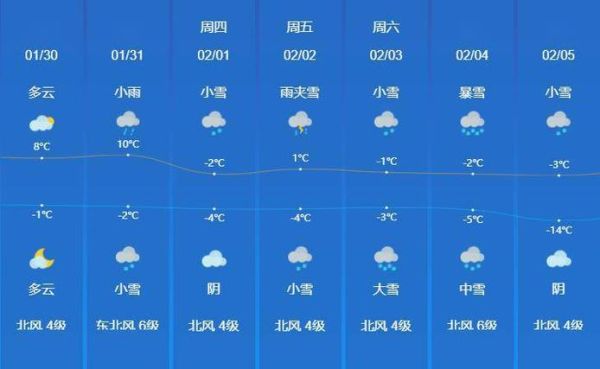 濟寧今天天氣預(yù)報(適合戶外活動嗎)