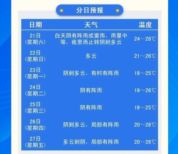 浦江一周天氣預(yù)報(適合出門玩嗎)