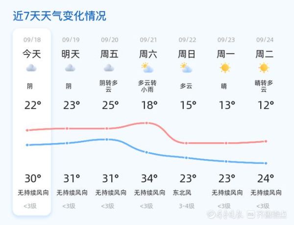 淄博今天天氣預(yù)報( 溫度會不會很冷)
