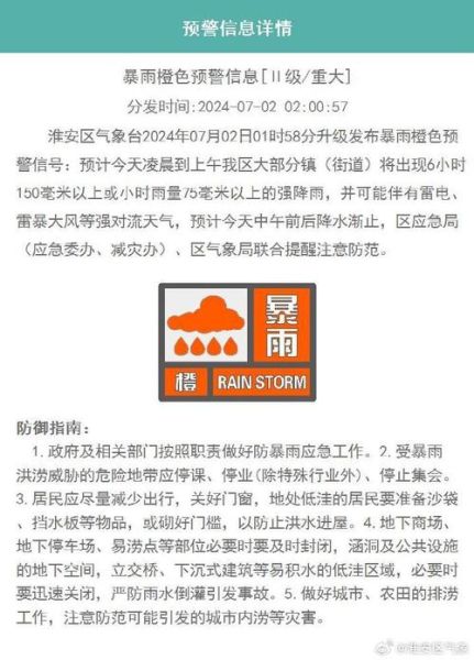 淮安未來(lái)十五天天氣預(yù)報(bào)(要備好雨具嗎)