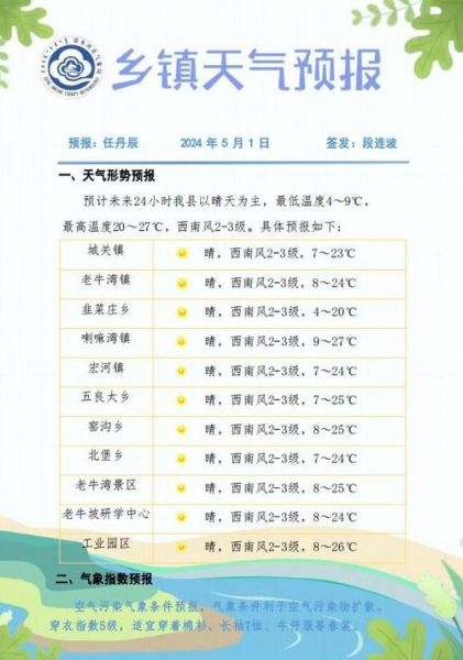 清河一周天氣預報(最高溫差多少度)