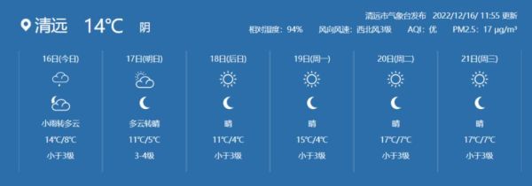 清遠(yuǎn)未來(lái)30天天氣預(yù)報(bào)(什么時(shí)候才能放晴)