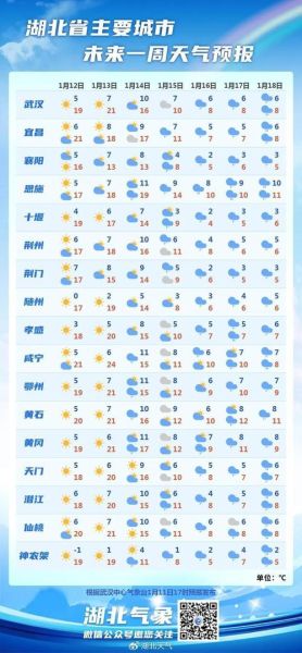 湖北宜城天氣預(yù)報(bào)15天查詢(什么時(shí)候最冷)