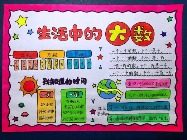 生活中有哪些大數(shù)(這些數(shù)字有多大)