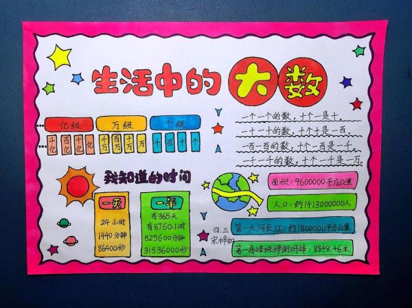 生活中有哪些大數(shù)(這些數(shù)字有多大)