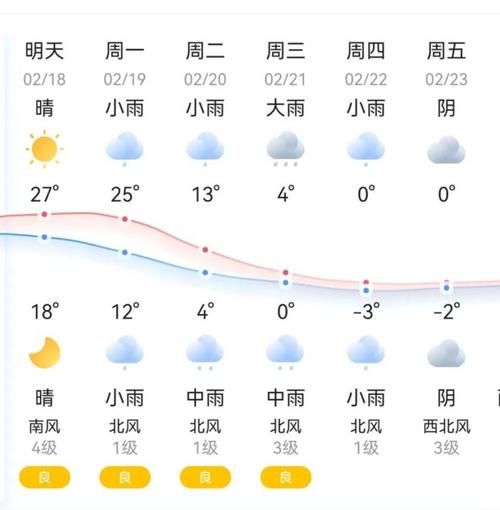 湘潭天氣預(yù)報15天查詢最新消息( 什么時候會變冷)