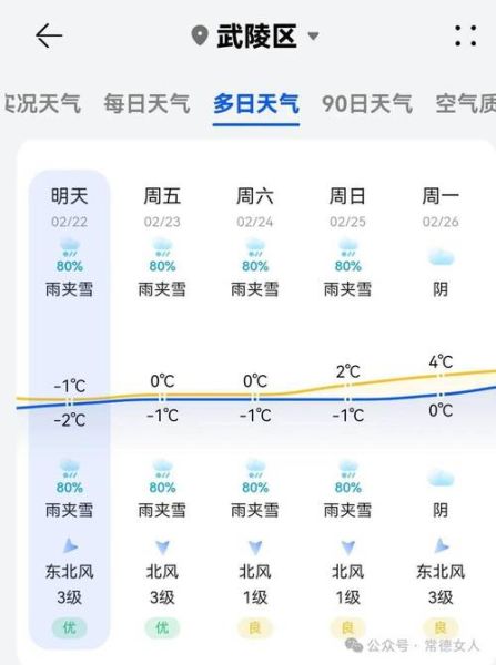 湘潭天氣預(yù)報15天查詢最新消息( 什么時候會變冷)