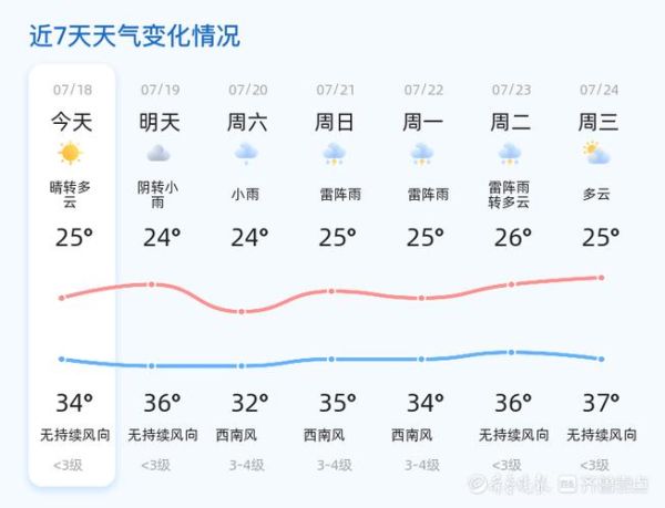濱州未來30天天氣預報(最低氣溫是多少度)