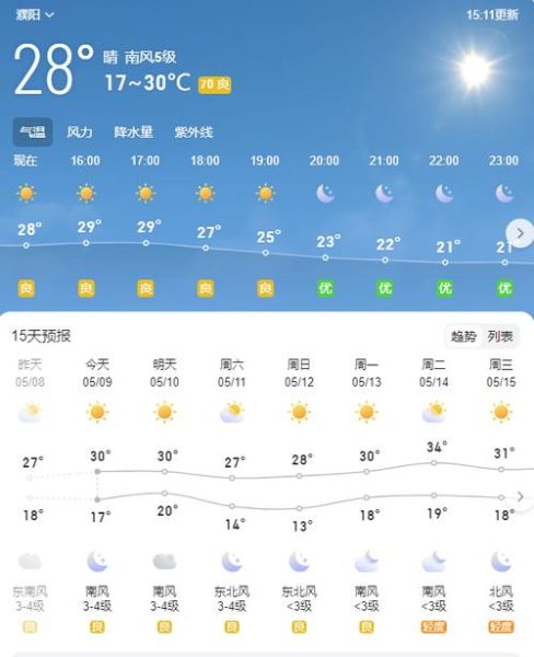 濮陽今天天氣預(yù)報(bào)(適合戶外活動(dòng)嗎)