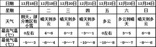 靈璧未來30天天氣預(yù)報(最低氣溫多少度)