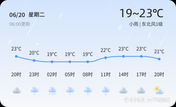 牟平一周天氣預(yù)報(bào)(出門要帶傘嗎)