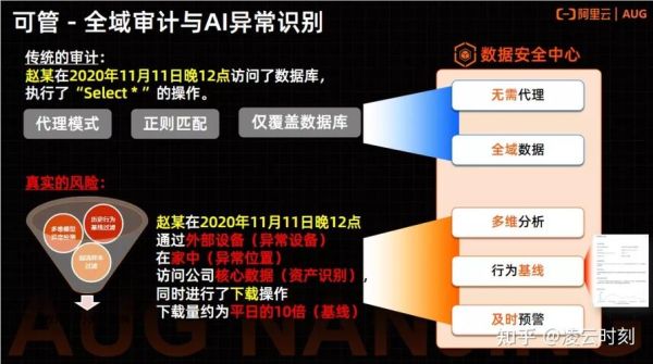 生活中的數(shù)據(jù)(我們該如何應對)