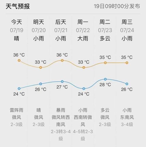 瑞安未來30天天氣預(yù)報(bào)( 什么時(shí)候會(huì)下雨)