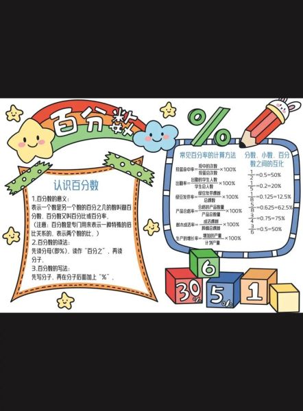 生活中的百分?jǐn)?shù)手抄報(有什么好點(diǎn)子)