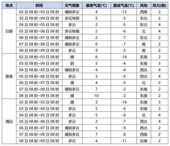 白銀今天天氣預(yù)報(bào)(出門(mén)要帶傘嗎)