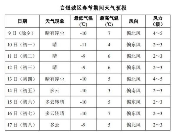 白銀今天天氣預(yù)報(bào)(出門(mén)要帶傘嗎)